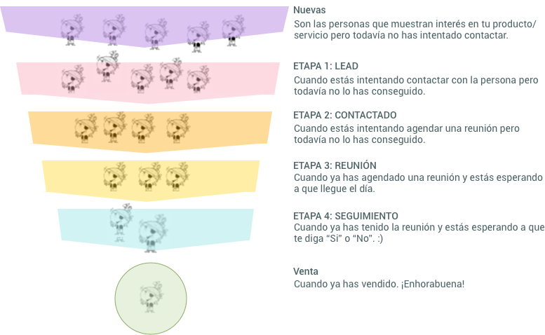 embudo de ventas resumen general