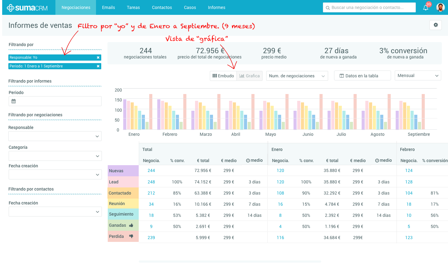 grafica informe de ventas